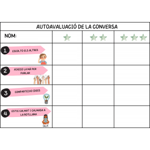 AUTOEVALUACIÓN DE LA CONVERSACIÓN