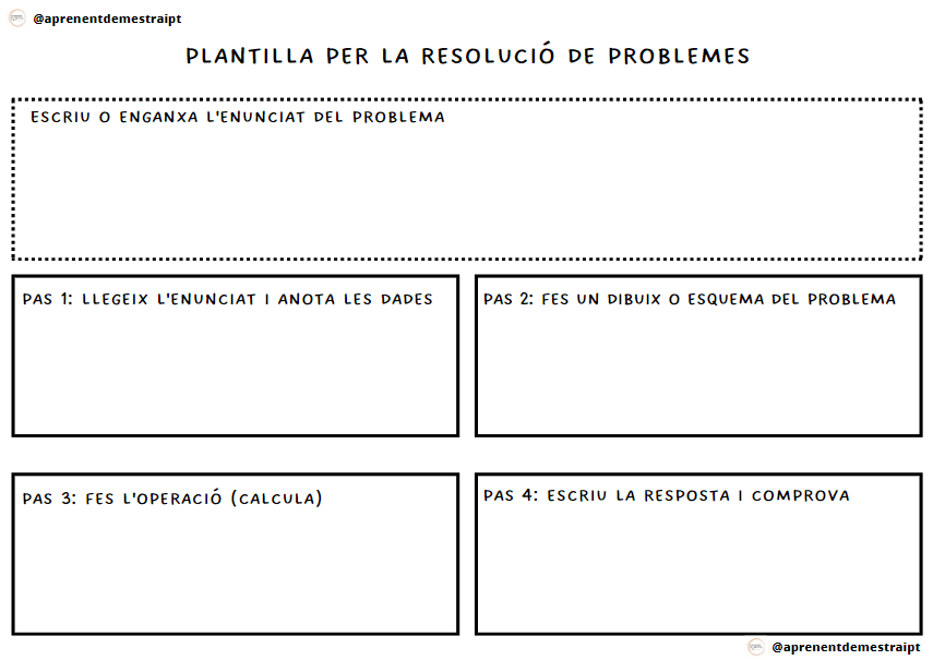 PACK Plantilla resolución problemas + bases orientación CAST CAT