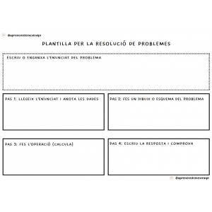 PACK Plantilla resolución problemas + bases orientación CAST CAT