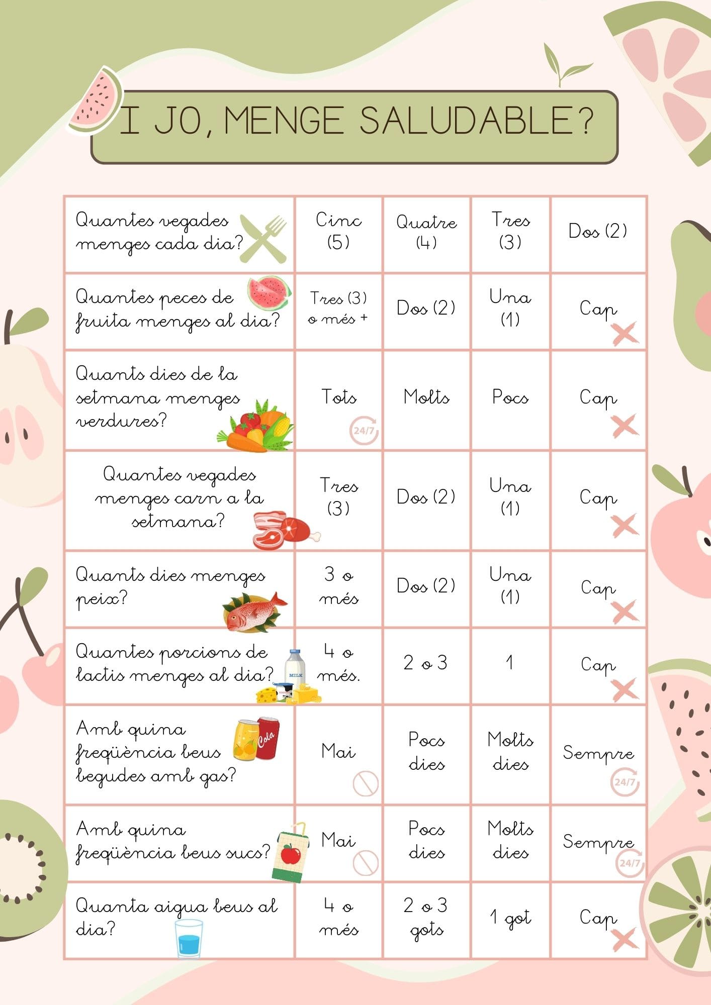 Qüestionari sobre alimentació saludable