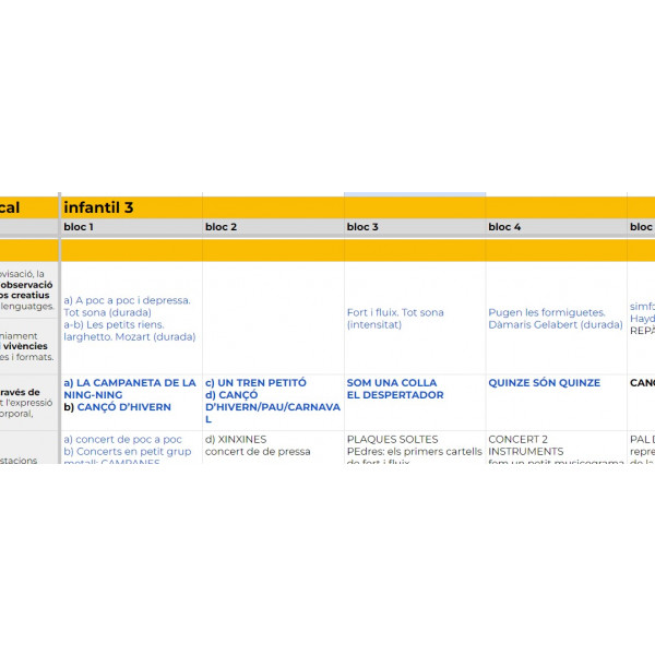 Programació de llenguatge musical anual: educació infantil