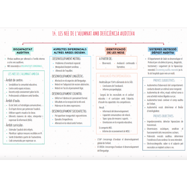 Esquema tema 14 oposicions de pedagogia terapèutica