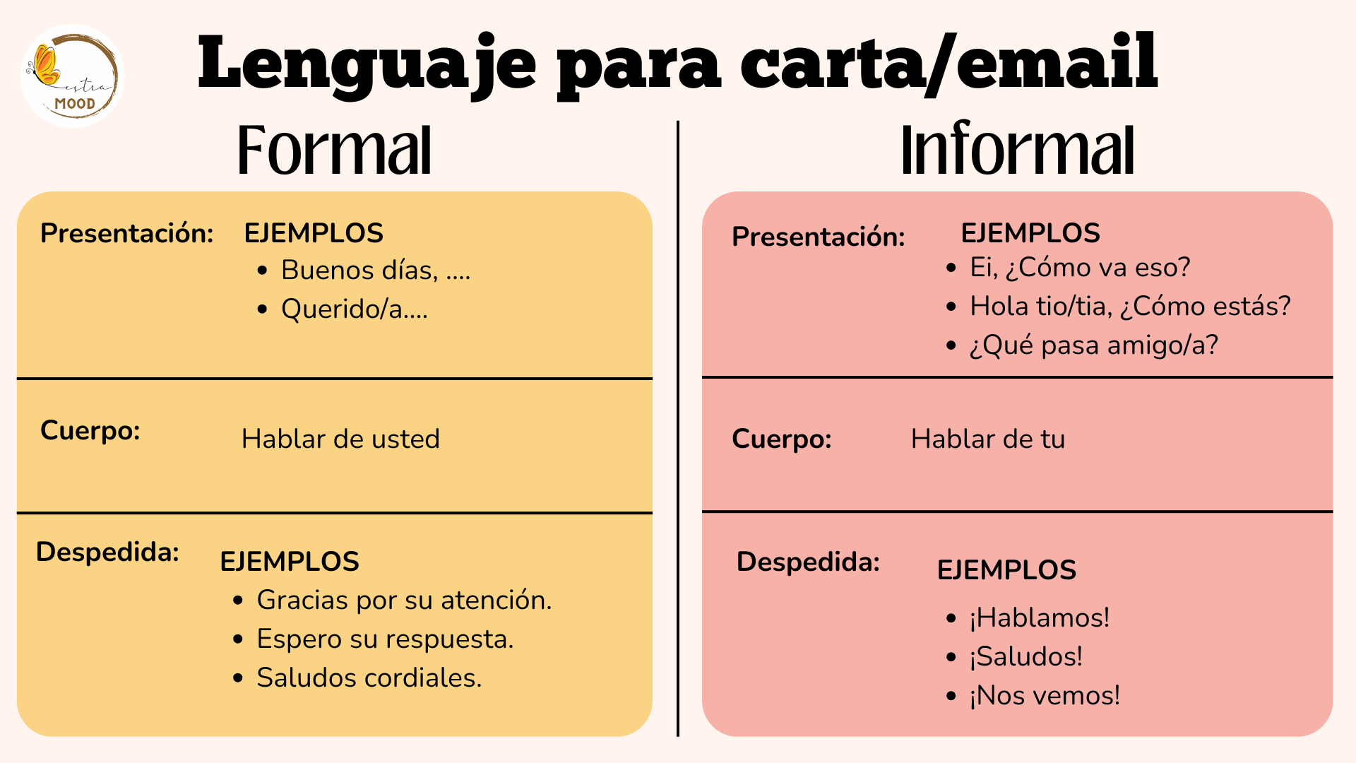 Lenguaje formal-informal