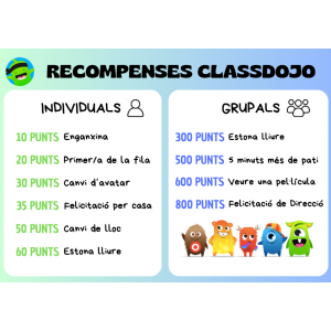 Recompenses ClassDojo