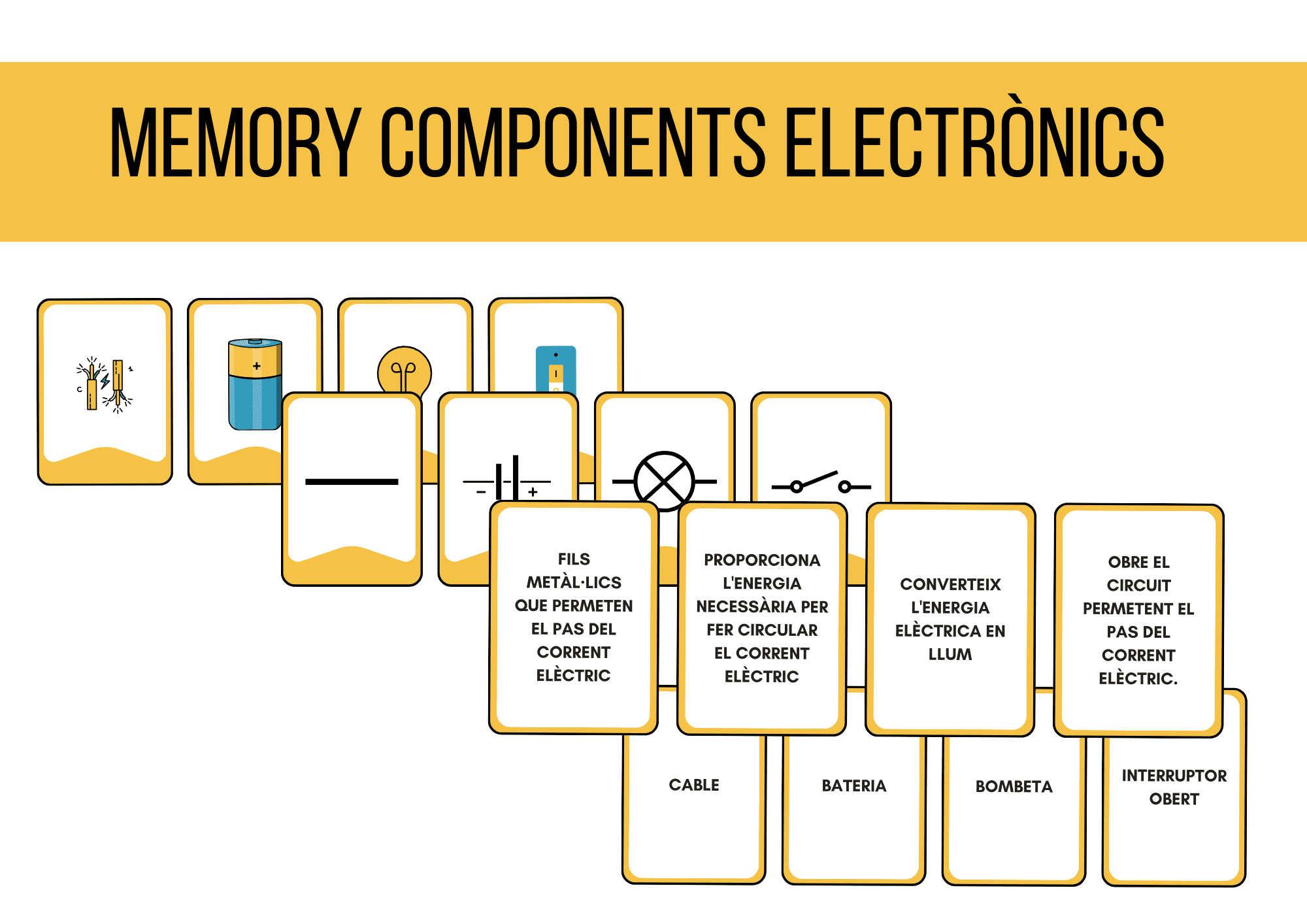 MEMORY COMPONENTS ELÈCTRICS