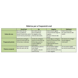 Rúbrica per a l'avaluació de l'expressió oral