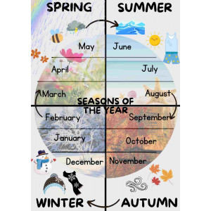 Seasons of the year