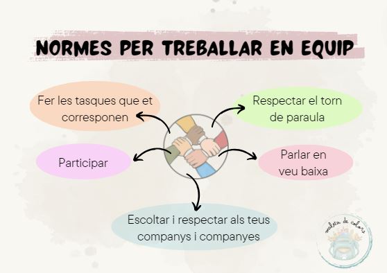 NORMES PER TREBALLAR EN EQUIP