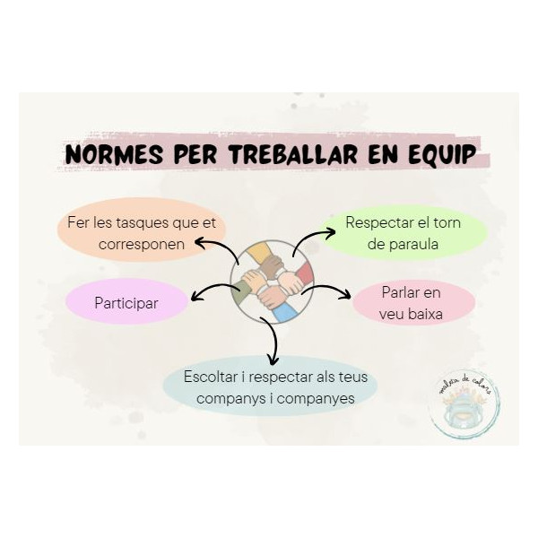 NORMES PER TREBALLAR EN EQUIP