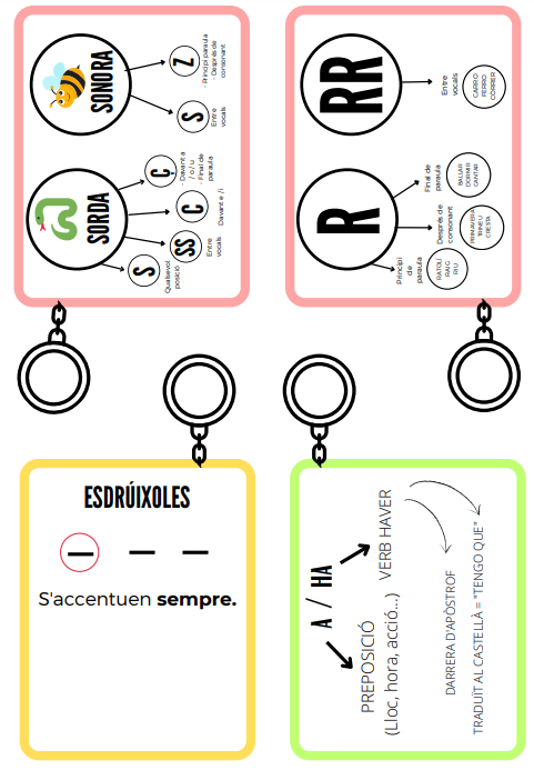 Clauer referents ortogràfics