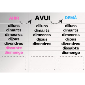 Ahir, avui i demà