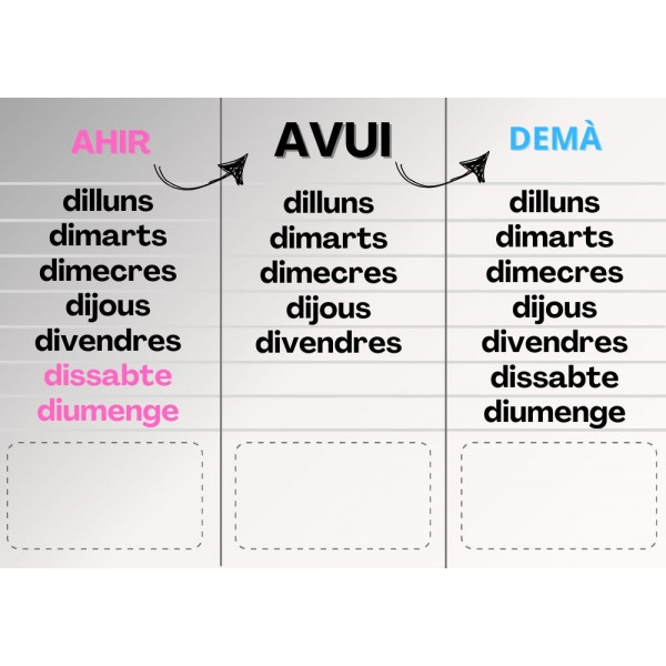 Ahir, avui i demà