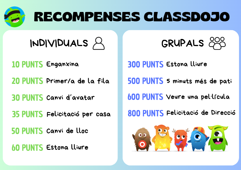 Recompenses ClassDojo