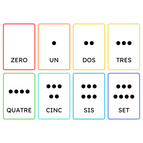 Flashcards de nombres i les seves quantitats (punts i dits)