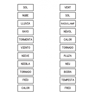 VOCABULARI DEL TEMPS